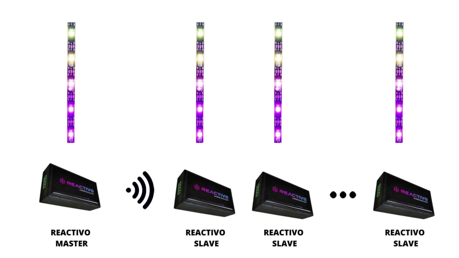 Reactivo pixel LED controller master and slave synchronization.