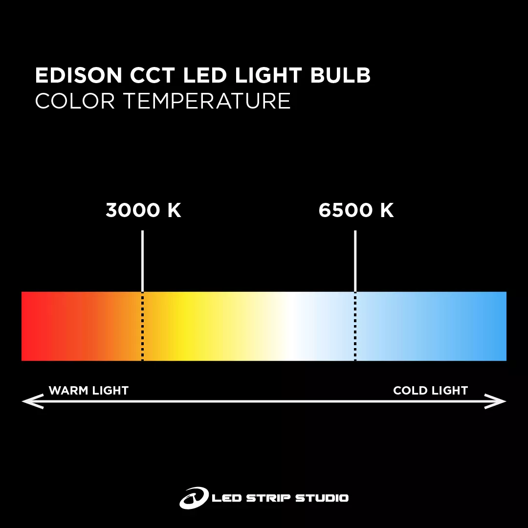 Edison CCT 64-Bulb MEGA Set - Image 6